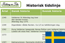 Historisk_tidslinje_se.png